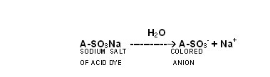 Properties and Mechanism of Acid Dyes 