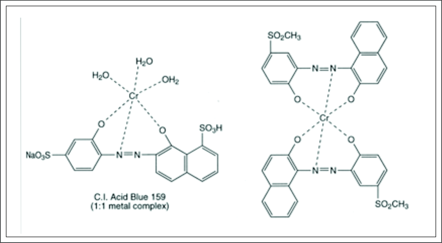 Premetallized acid:- Explained in brief