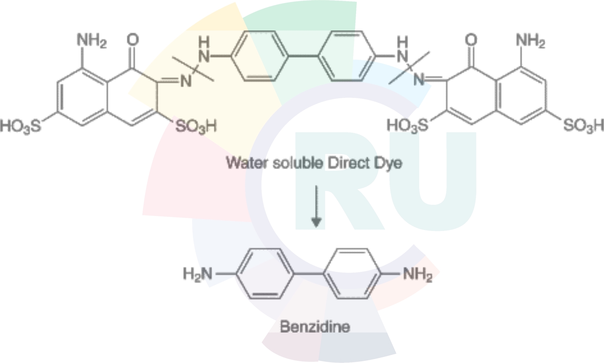 Vat Dyes Containing Polycyclic Systems