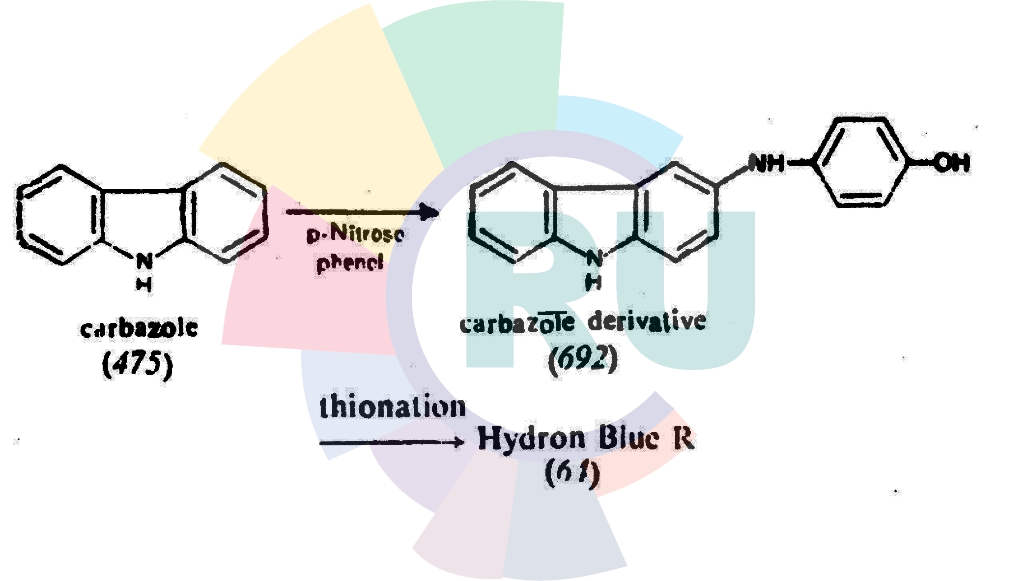 Sulphurised Vat Dyes - 2