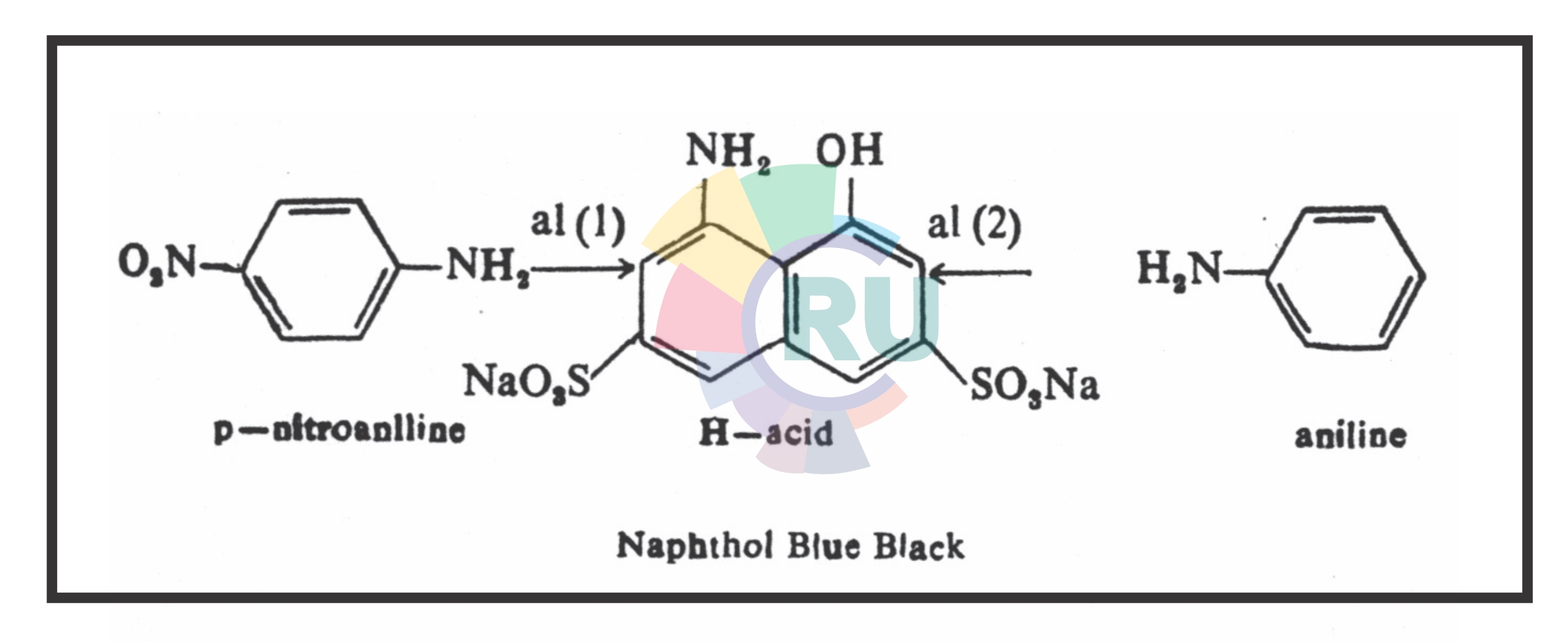 Diazo dyes of the type : A ——> Z ——> A1