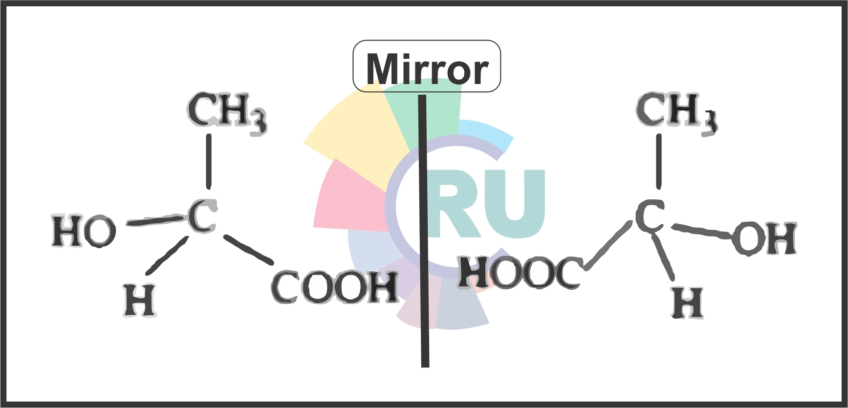 Lactic acid CH3-CH-COOH ½ OH