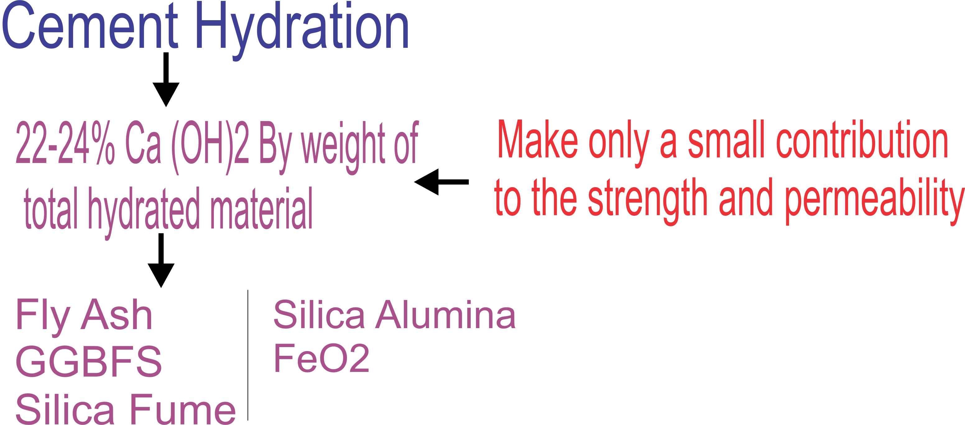 Common Properties Of Mineral admixtures