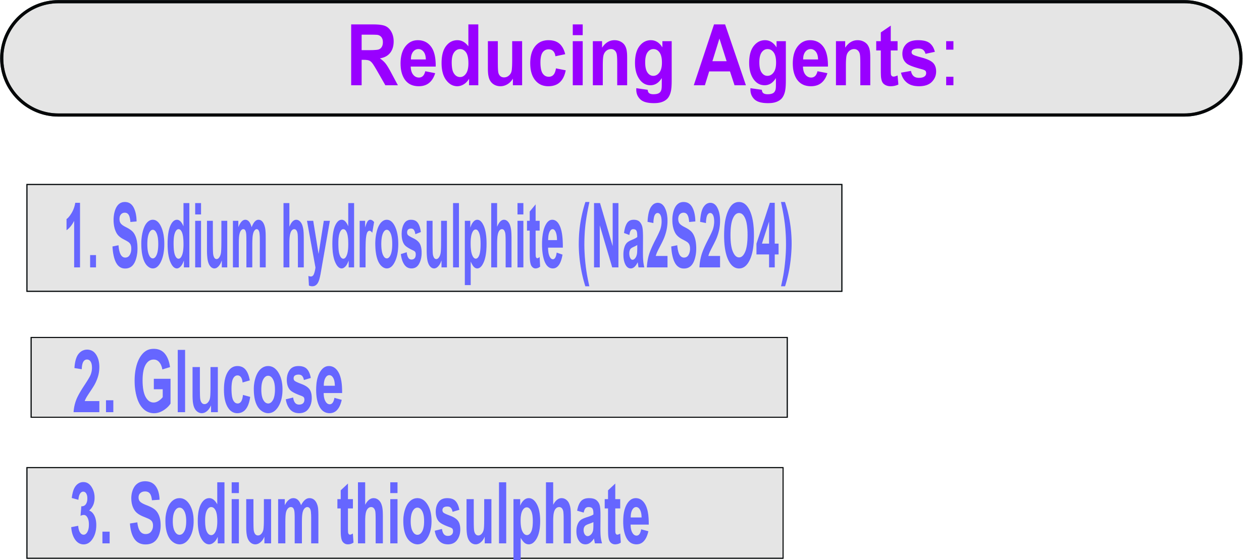 Reducing Agents: Explained Completely 